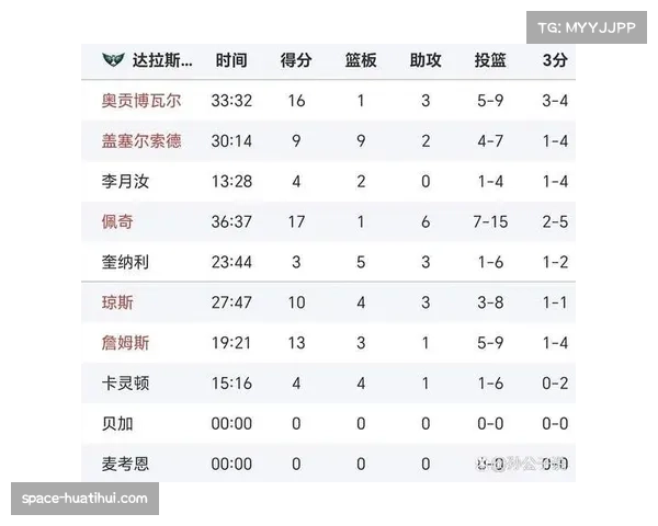达拉斯飞翼签下自由球员前锋，替代受伤的主力